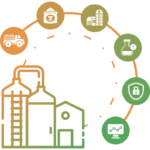 BAS АГРО. Бухгалтерія елеватора, млина і комбікормового заводу